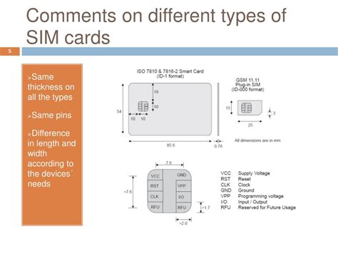 sim cards explained each part